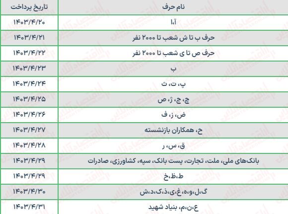 جدول افزایش حقوق بازنشستگان