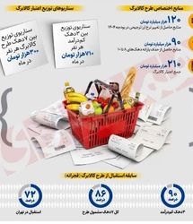 طرح جدید کالابرگ از 15 بهمن/ خبر داغ از کالابرگ