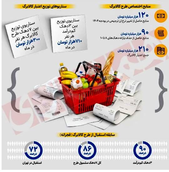طرح جدید کالابرگ از 15 بهمن/ خبر داغ از کالابرگ