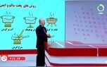 ببینید | روش‌های پخت سالم مواد غذایی
