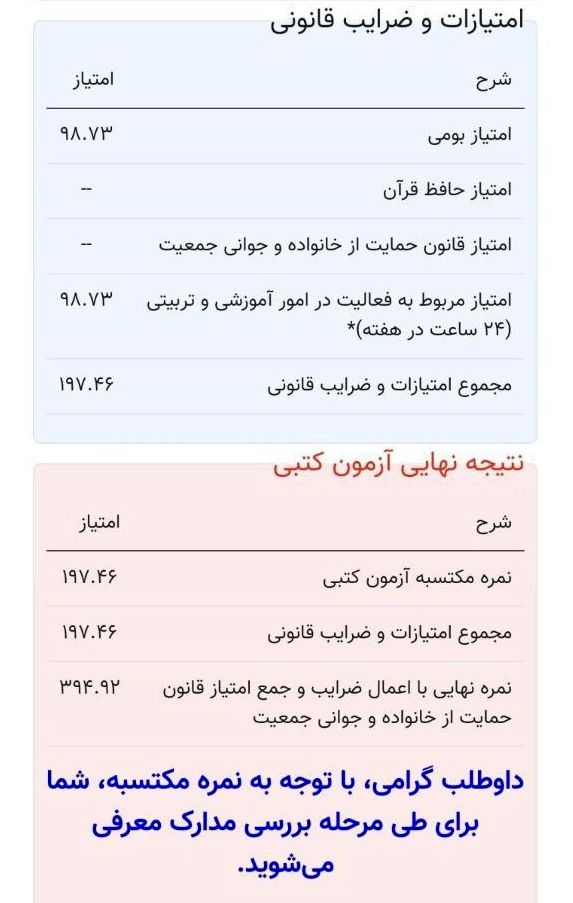 تیغ تیز ضرایب بر رگ حیات شایسته‌سالاری در آزمون استخدامی آموزش و پرورش