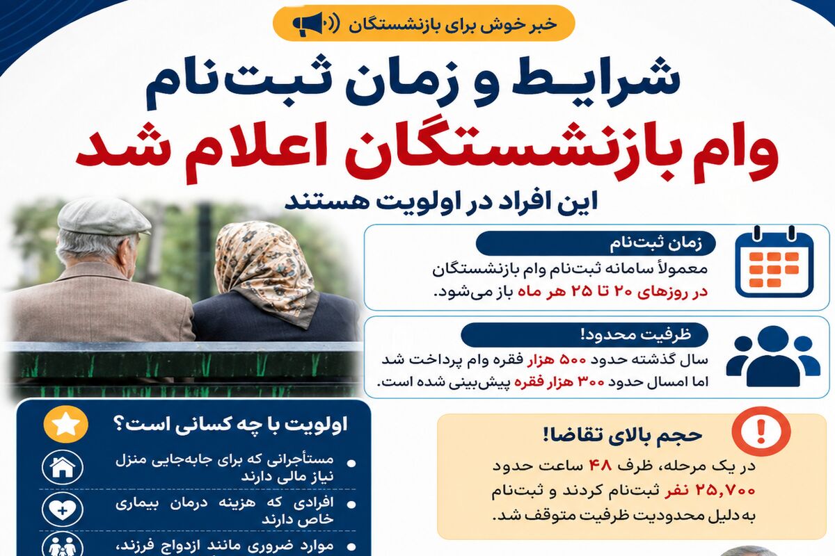 خبر مهم رئیس کانون بازنشستگان تأمین اجتماعی از نحوه اولویت‌بندی وام بازنشستگان / زمان بازشدن سامانه وام بازنشستگان اعلام شد