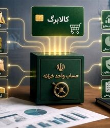 شمارش معکوس برای واریز کالابرگ تیر ماه با رقم جدید / شارژ کالابرگ سرپرستان خانوار 