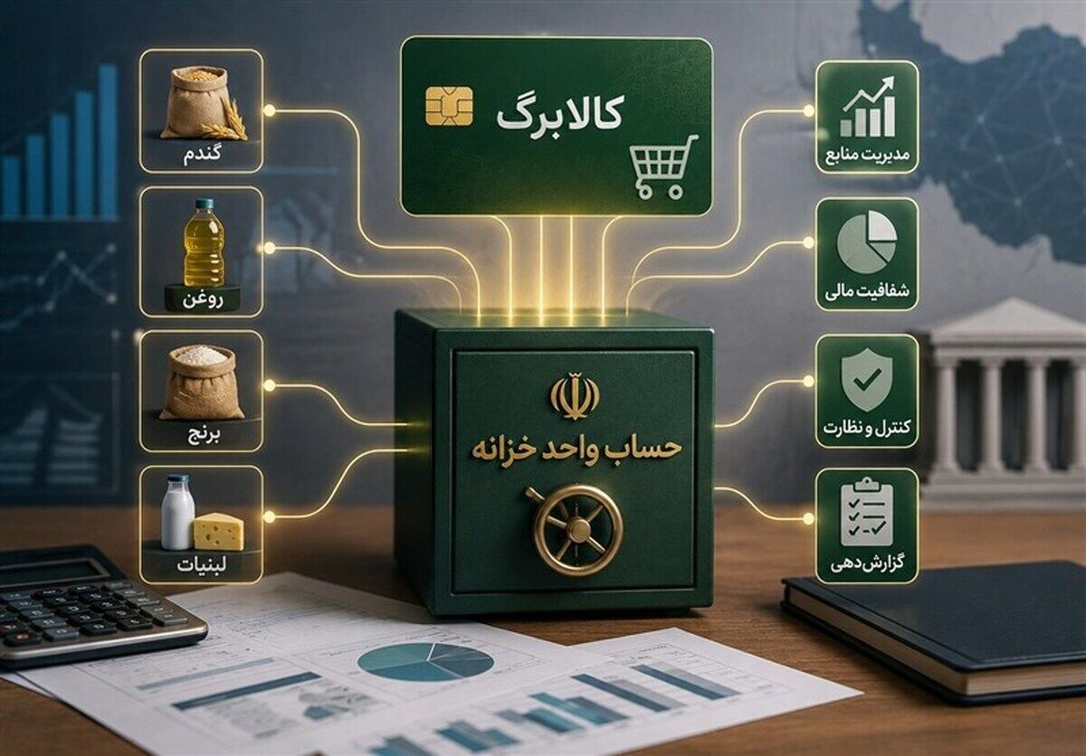 کالابرگ/ زمان‌بندی جدید واریز کالابرگ تیر بر اساس رقم آخر کد ملی اعلام شد