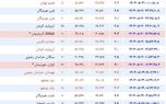 فوری | زلزله در تهران + جزئیات زمین لرزه امشب تهران ۳۱ مرداد