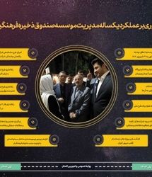 اطلاعیه مهم صندوق ذخیره فرهنگیان برای معلمان و فرهنگیان بازنشسته