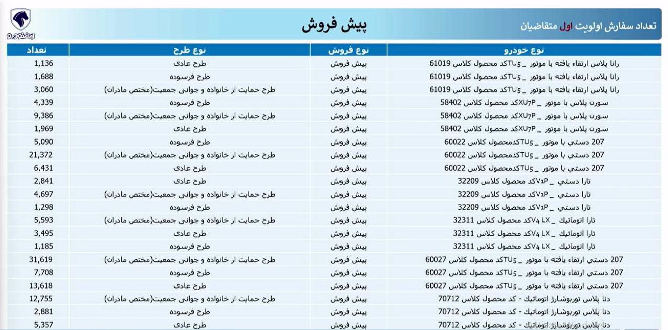 قرعه کشی محصولات ایران خودرو انجام شد