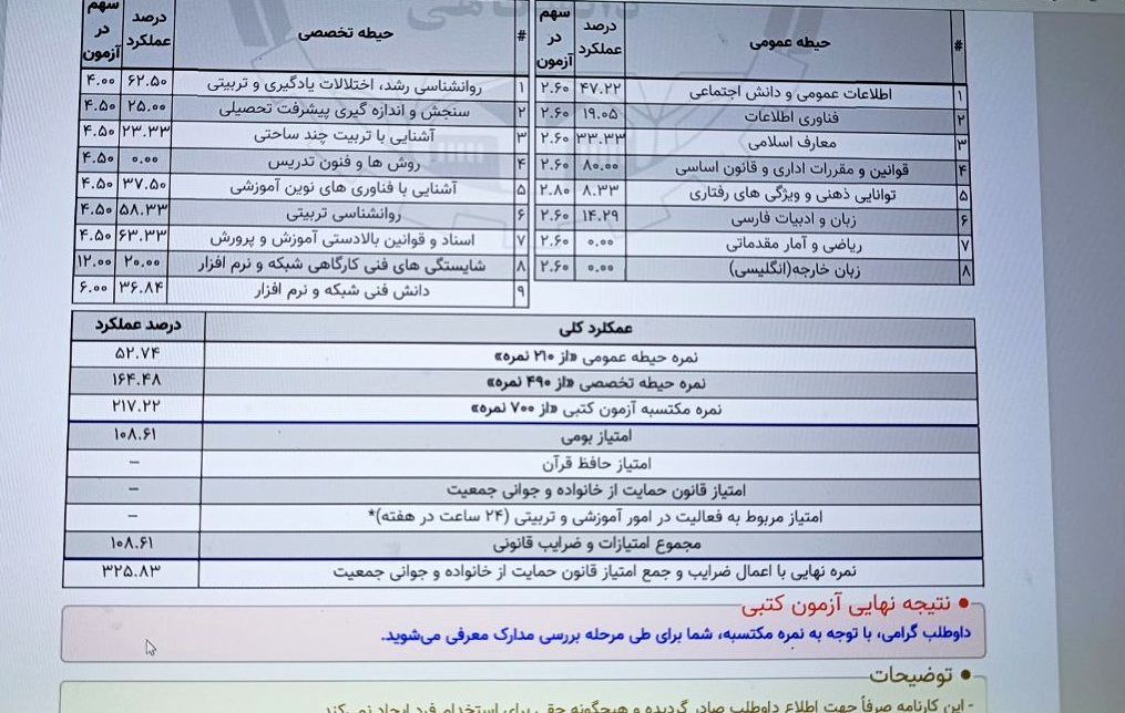 تیغ تیز ضرایب بر رگ حیات شایسته‌سالاری در آزمون استخدامی آموزش و پرورش